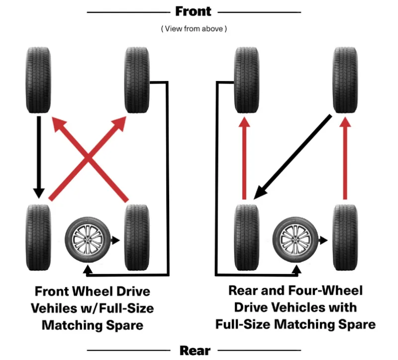 Tire Rotation Tire About.webp